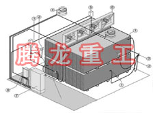指接板烘干設(shè)備、指接板干燥設(shè)備、指接板烘干機、指接板干燥機、木工板烘干設(shè)備、木工板干燥設(shè)備...