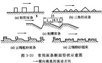 搖床設備的分類、選礦優(yōu)缺點、影響工作的因素