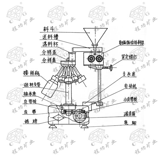 FX3-8封閉試樣自動(dòng)縮分器結(jié)構(gòu)圖